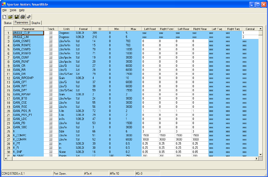 ActiveRide Parameters tab — "Spartan Motors SmartRide" title bar at the top; File / Tools / Help menu and toolbar; Status / Parameters / Graphs tab strip with Parameters selected. Editable spreadsheet of active-suspension parameters with Track checkbox column, Parameter / Units / Format / ID / Min / Max metadata columns, and per-corner Left Front / Right Front / Left Rear / Right Rear / Left Tag / Right Tag / Central value columns. Shaded cells read-only; white cells live-editable.
