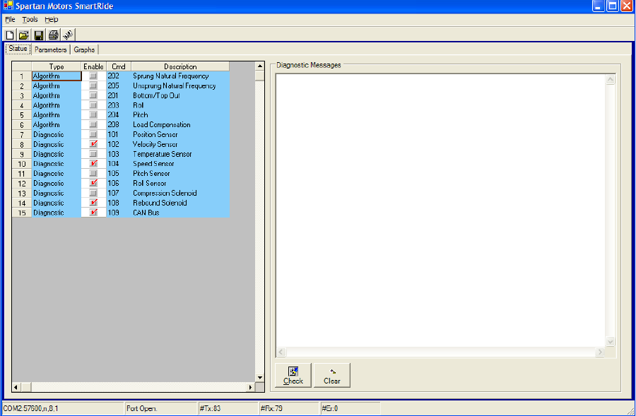 ActiveRide Status tab — Spartan Motors SmartRide title bar; Status tab selected. Left grid lists Algorithm rows (Cmd 202 Sprung Natural Frequency, 205 Unsprung Natural Frequency, 201 Bottom/Top Out, 203 Roll, 204 Pitch, 208 Load Compensation) and Diagnostic sensor rows (Cmd 101 Position Sensor, 102 Velocity Sensor, 103 Temperature Sensor, 104 Speed Sensor, 105 Pitch Sensor, 106 Roll Sensor, 107 Compression Solenoid, 108 Rebound Solenoid, 109 CAN Bus) each with an Enable checkbox. Diagnostic Messages window on the right with Check and Clear buttons at the bottom.