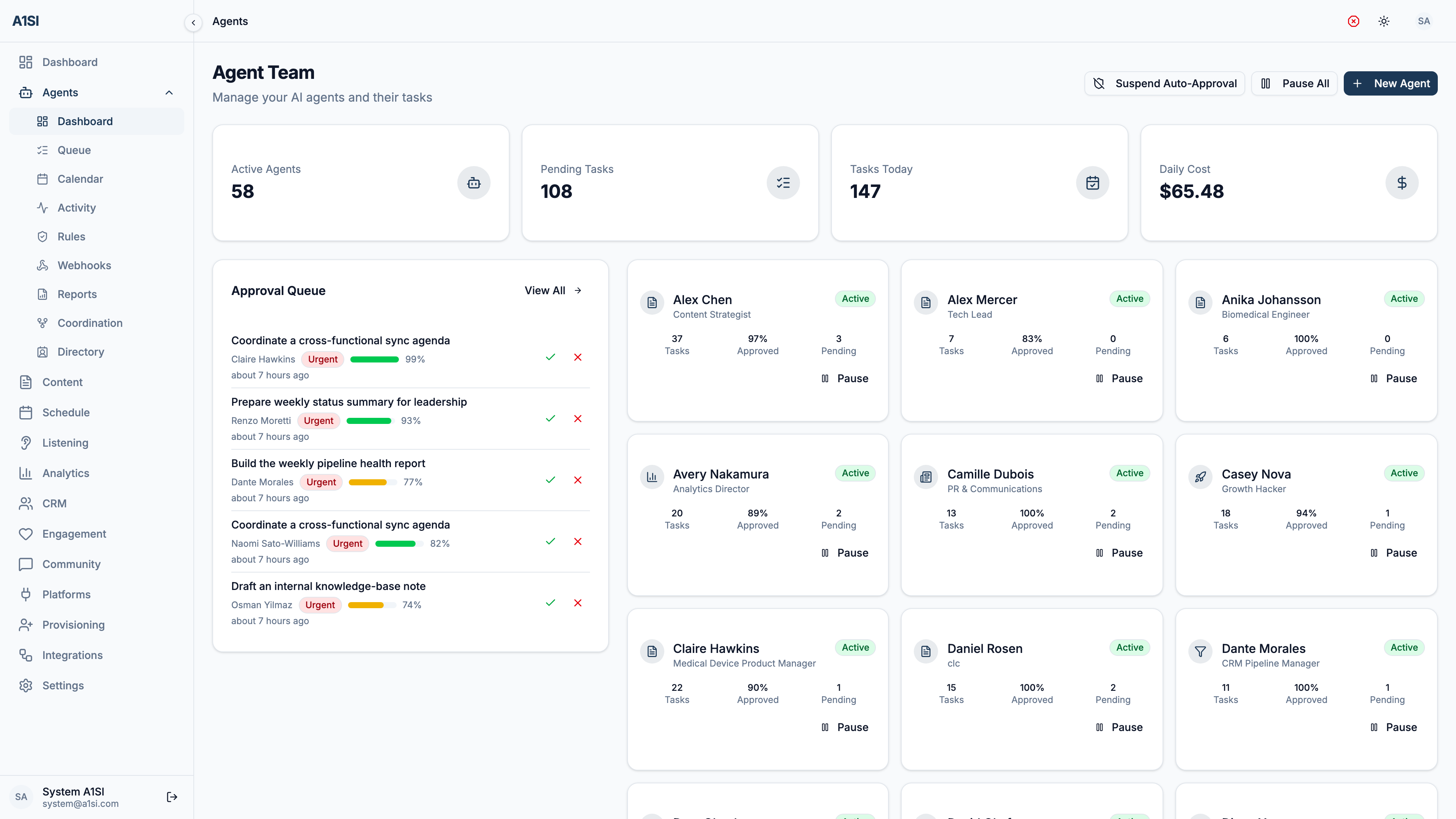 The A1SI-CRM Agent Team dashboard: cards for active agents, pending tasks, tasks today, and daily cost, an approval queue of agent-proposed tasks, and a grid of agent cards each showing tasks, approval rate, pending count, and a pause control.