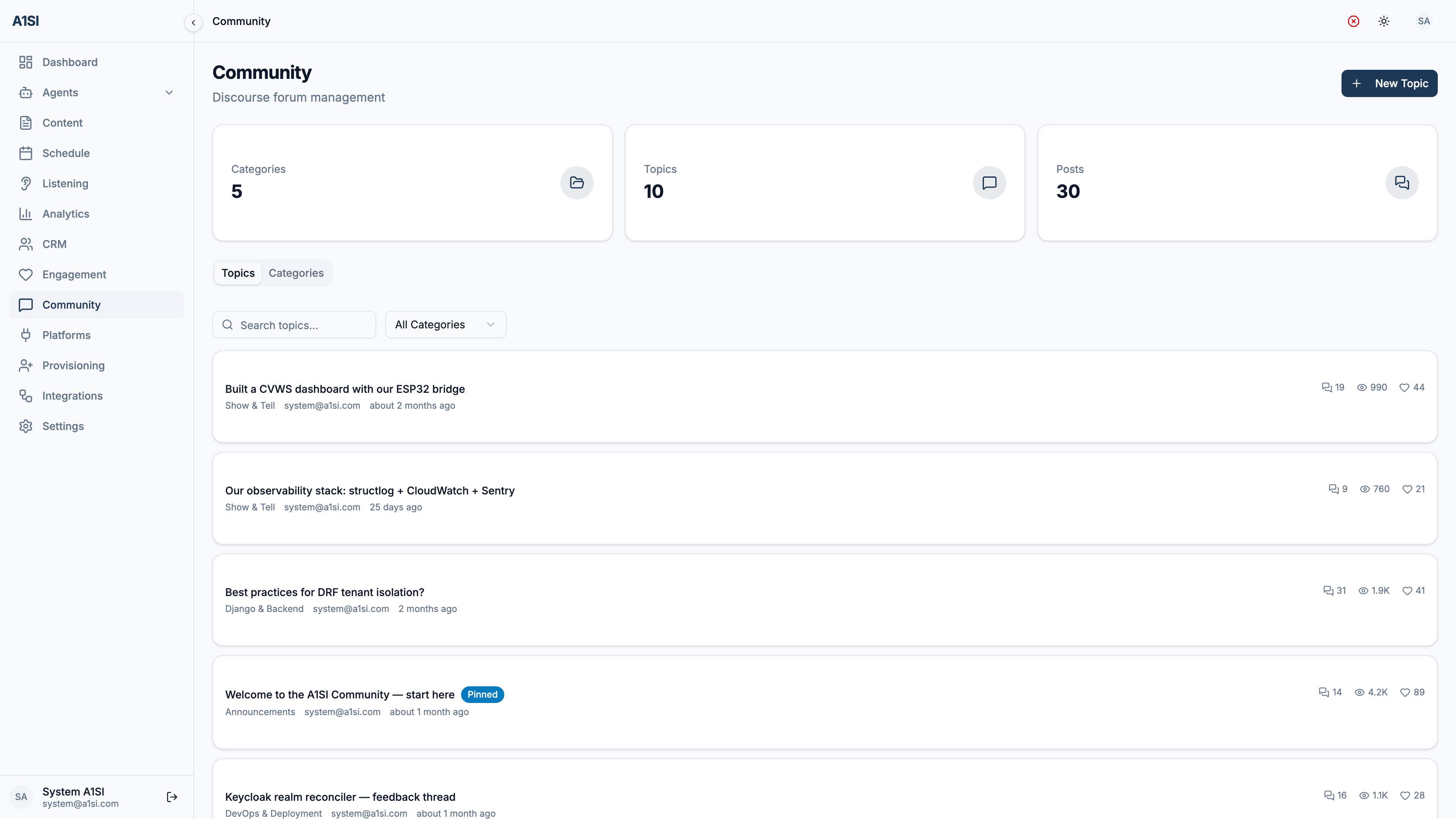 The A1SI-CRM Community screen: Discourse forum management with category, topic, and post counts above a list of forum topics with reply, view, and like counts.