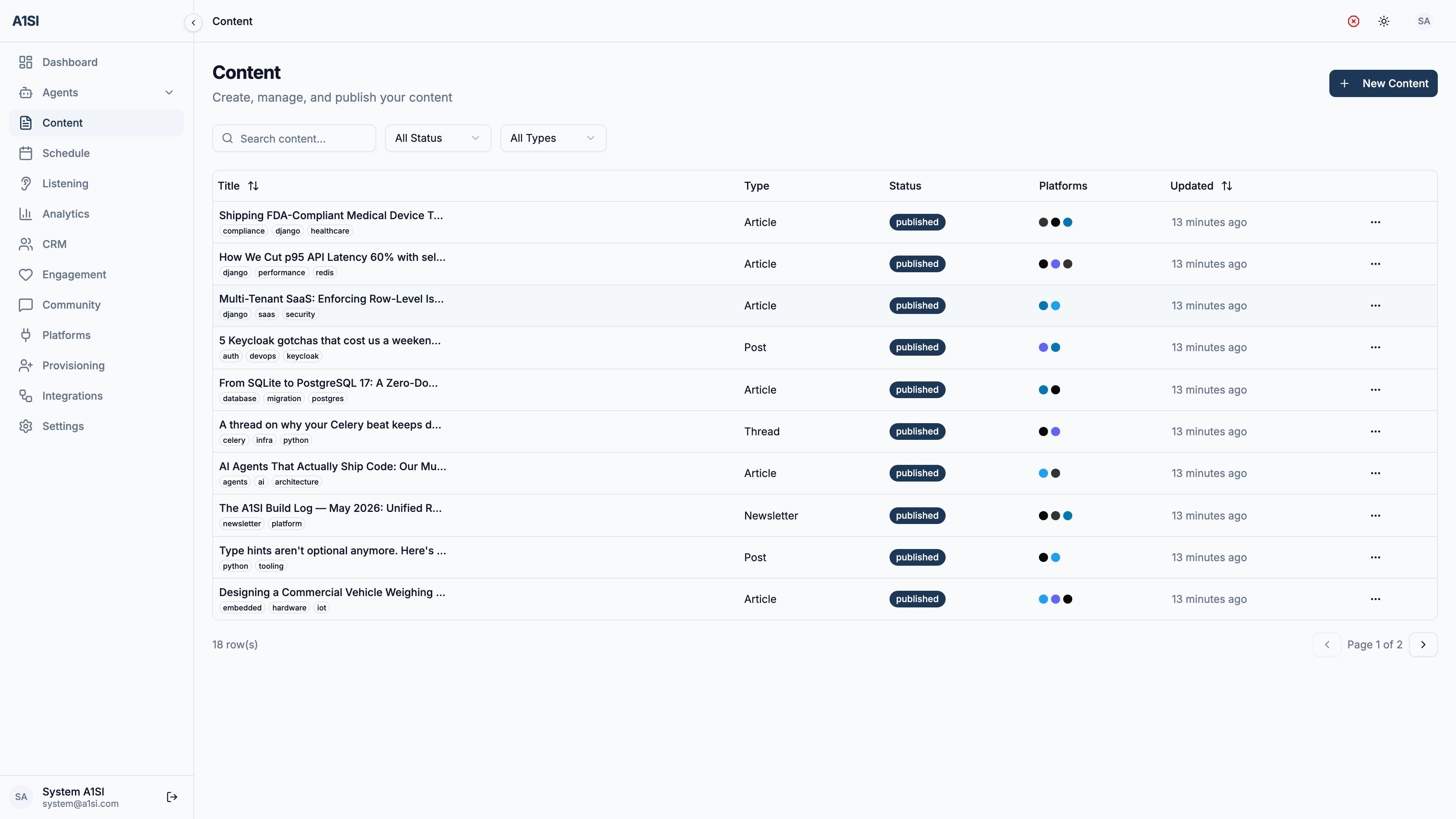 The A1SI-CRM Content screen: articles, posts, threads, and newsletters with tags, published status, and target-platform indicators.