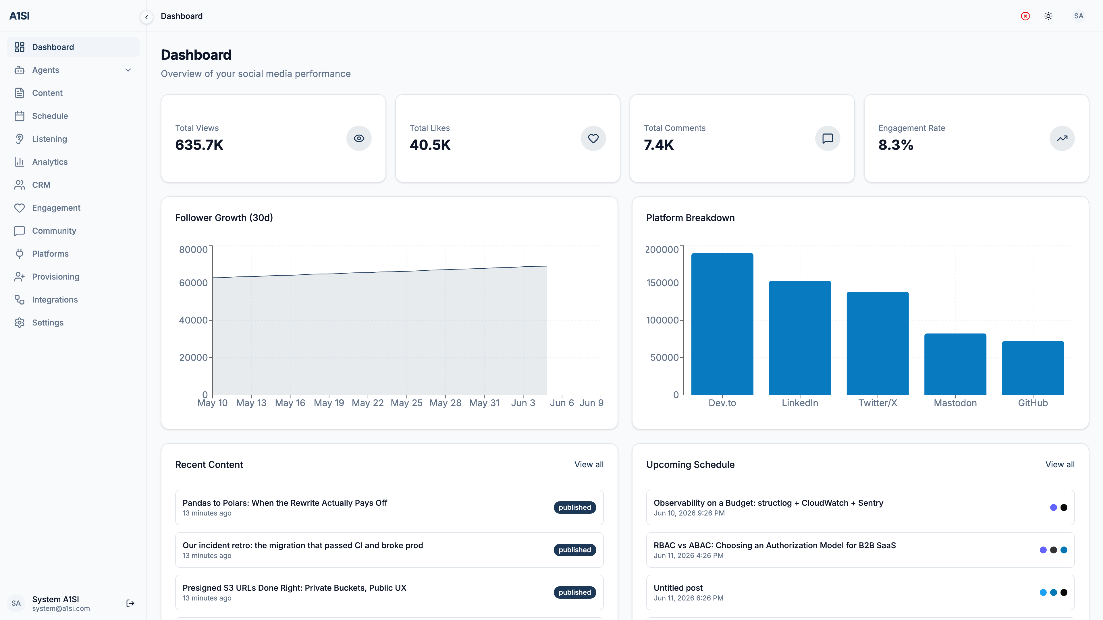 The A1SI-CRM dashboard: social performance cards, a 30-day follower-growth chart, and a per-platform breakdown across Dev.to, LinkedIn, Twitter/X, Mastodon, and GitHub.