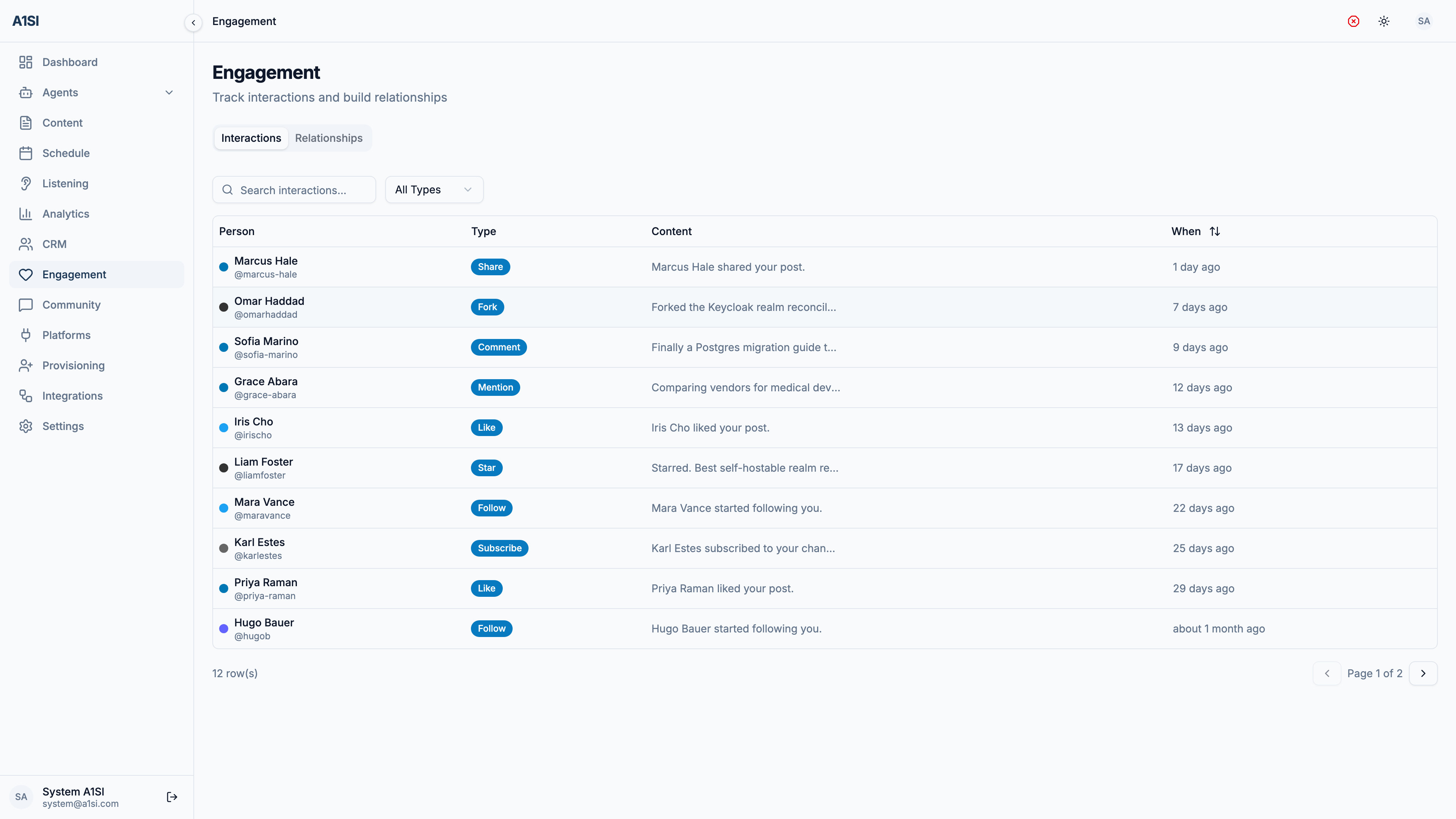 The A1SI-CRM Engagement screen: a feed of interactions — shares, forks, comments, mentions, likes, stars, follows, and subscribes — by person and time, with an Interactions and Relationships tab.