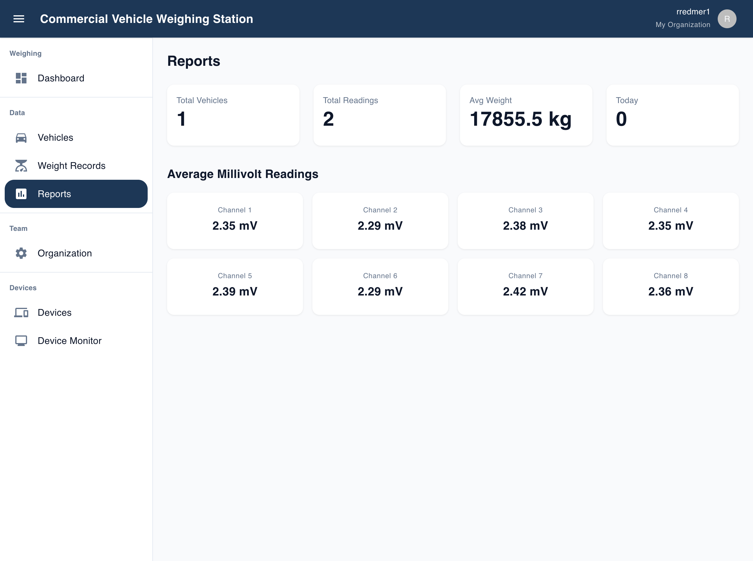 CVWS web dashboard, Reports screen: summary tiles for total vehicles, readings, and average weight, above the average millivolt reading for each of the eight load-cell channels